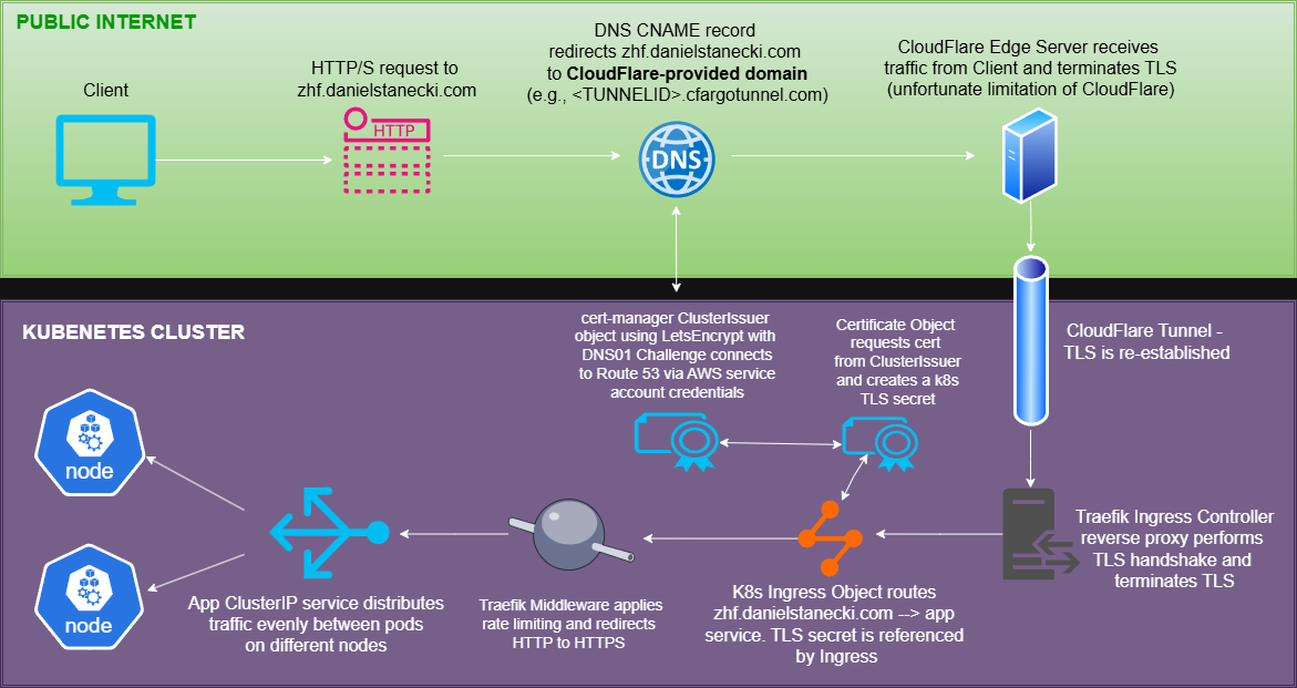 /assets/k8s-ingress-letsencrypt.drawio.png