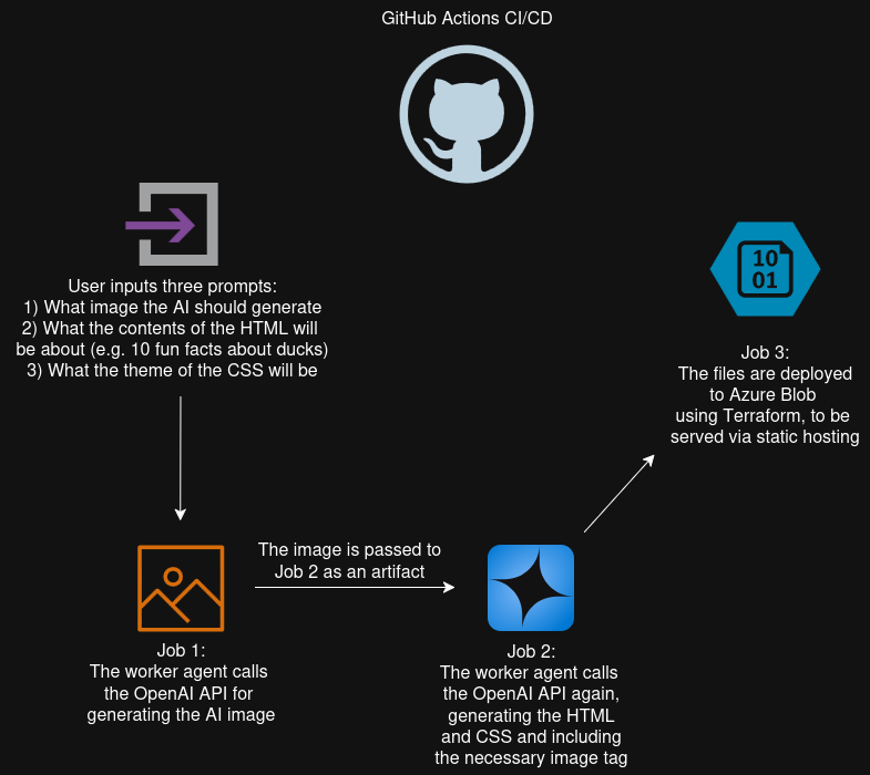 one-click-webgen.drawio.png