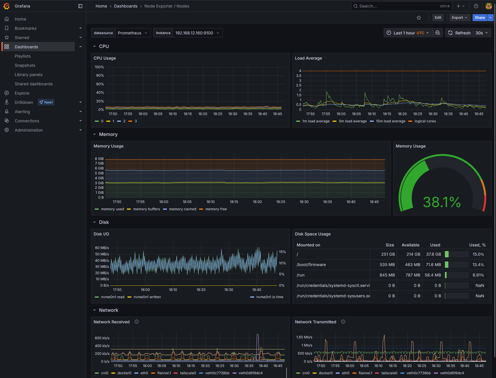 saturationDashboard.png