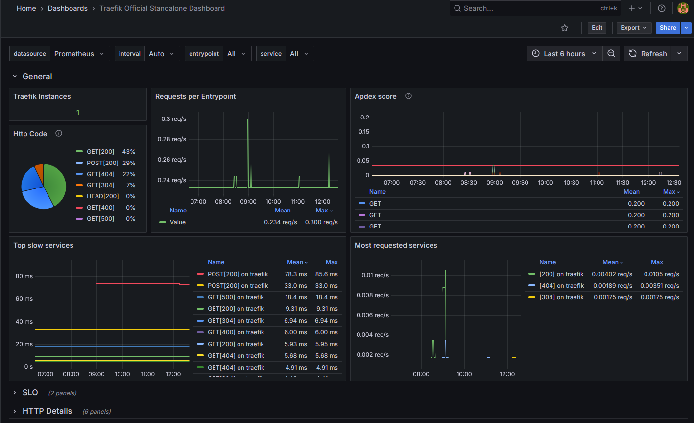 /assets/traefikGrafana.png