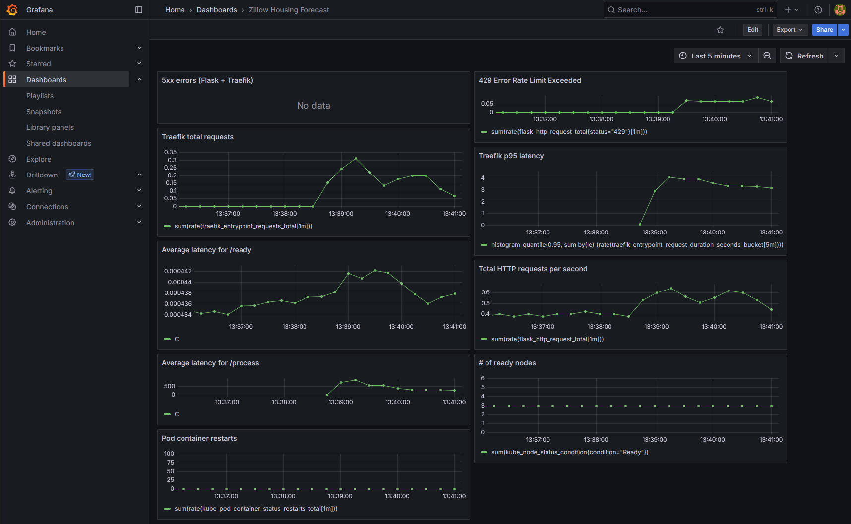 zhfDashboard.png
